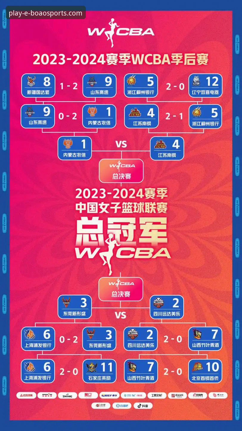 WCBA总决赛G1深度复盘与观赛体验完整指南